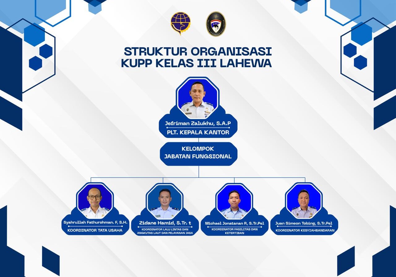 STRUKTUR ORGANISASI KANTOR UPP KELAS III LAHEWA